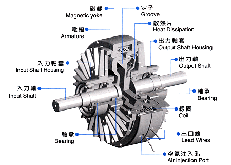 磁粉制動器故障分析，磁粉制動器廠家