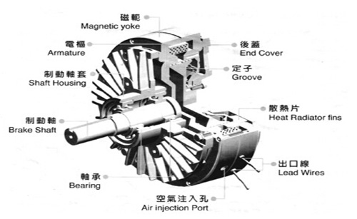 磁粉制動器內部結構是怎樣的？