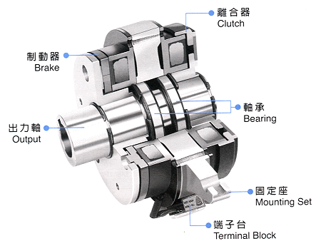 電磁離合剎車器組哪個(gè)牌子的好，工業(yè)離合器廠家